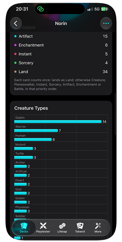 MoxBox: Creature type statistics