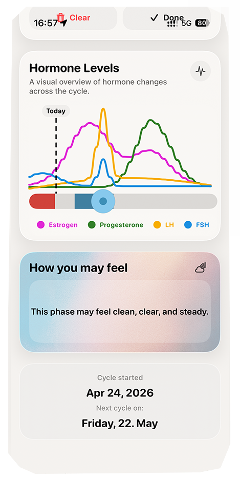 CycleBond hormone levels screen