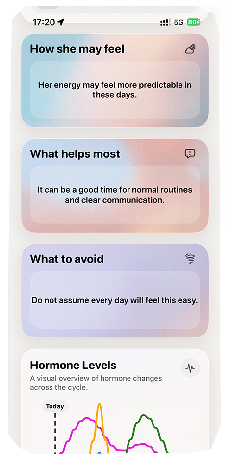CycleBond partner guidance cards